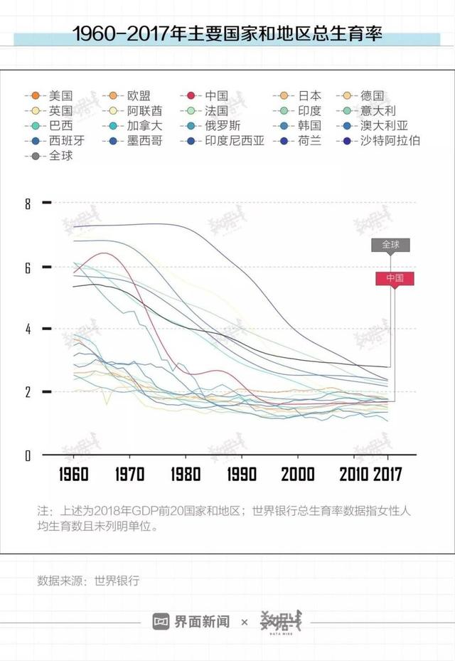 柳叶刀：中国生育率下降明显！年轻人都不想生娃，到底为什么？