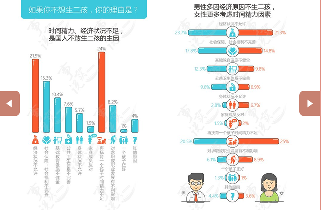 柳叶刀：中国生育率下降明显！年轻人都不想生娃，到底为什么？