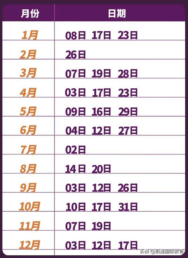 重磅！GRE、SAT、GMAT接连变动，年底冲业绩了？