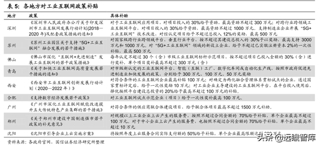 数字浪潮之工业智能化：大数据和AI赋能，工业互联铺强国之路