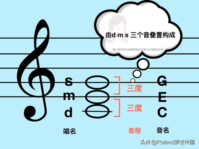 Roland 罗兰钢琴教育漫谈｜《初学和弦时遇到的“瓶颈”》