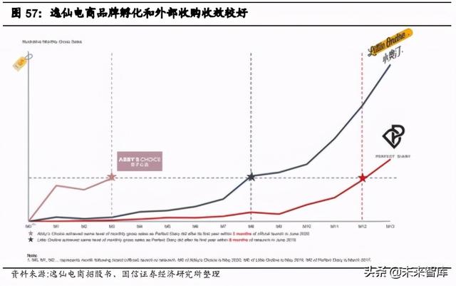 化妆品行业专题报告：从完美日记看美妆新锐的数字化革命之路