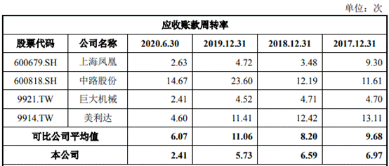 久祺股份营收滞涨净利暴增 研发费率低员工1年减196人