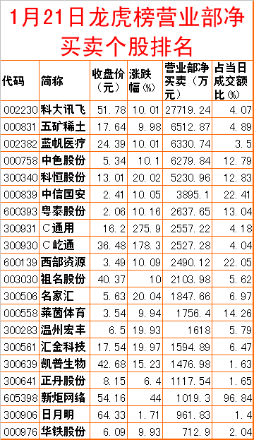 周五市场重大投资内参