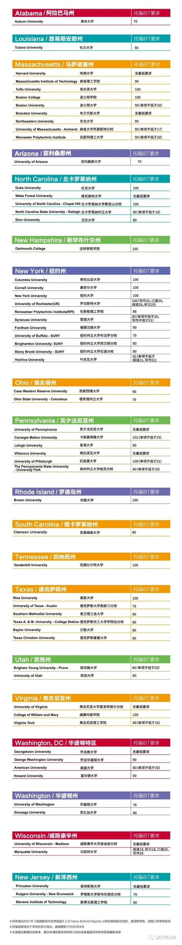 近期托福口语/写作真题汇总！ETS重磅发布全球大学托福要求