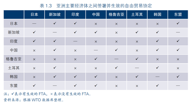 报告｜后疫情时代，亚洲国家将延续在推进自由贸易协定发展上的选择