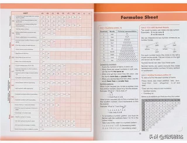 摩比、何秋光、七田真、斯奎尔，8大网红数学思维教材深度测评