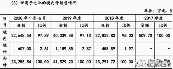 长虹能源精选层打新，肉香四溢