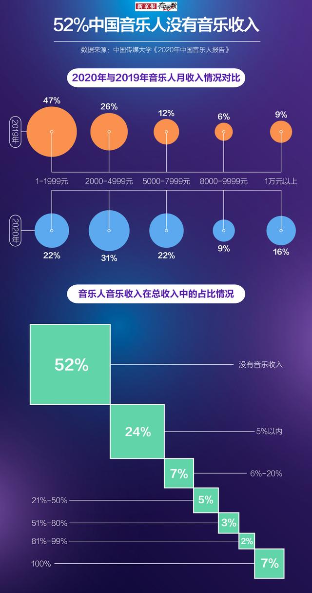 又一音乐巨头退出，在线音乐市场将有哪些变化？