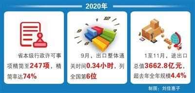 改革开放乘风破浪 江西经济高质量发展注入澎湃动力