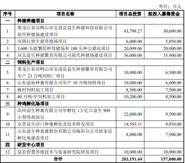 盘后公告集锦｜中国平安等联合体成为方正集团重整投资者 美年健康、赣锋锂业大幅上修业绩预告