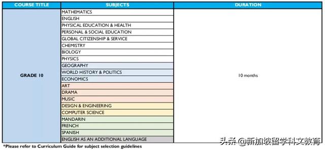 新加坡留学｜新加坡北伦敦大学学院