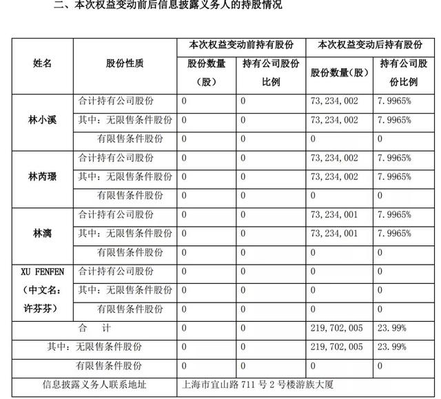 39岁董事长被毒身亡，留下30亿遗产！一个"鲜有人知"的儿子杀了出来…