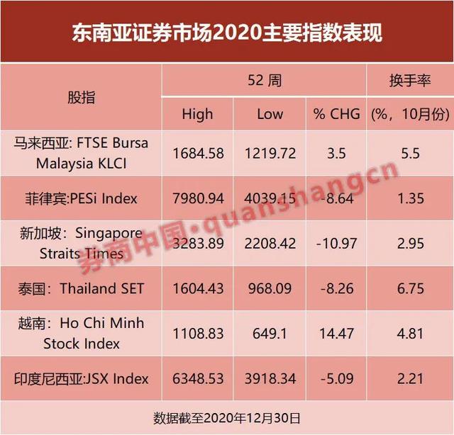 中资券商"东南飞"！遍地"金沙银粉"？韩国资本先行一步，业界忧虑"最大一笔学费不知道什么时候会交"