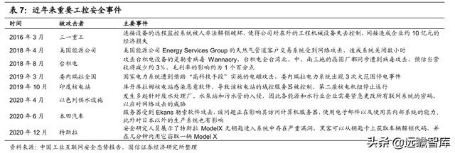 数字浪潮之工业智能化：大数据和AI赋能，工业互联铺强国之路