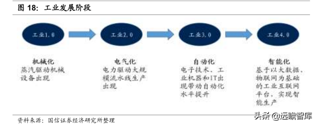 数字浪潮之工业智能化：大数据和AI赋能，工业互联铺强国之路