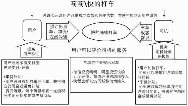 谁会在同城货运的鏖战中胜出？