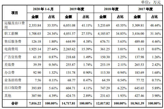 久祺股份营收滞涨净利暴增 研发费率低员工1年减196人