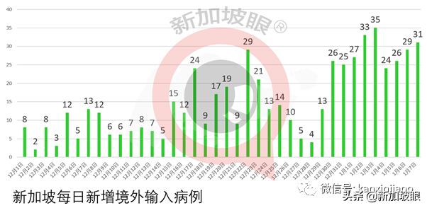 李显龙今早接种冠病疫苗；若打疫苗能获得好处，如回国后无需隔离