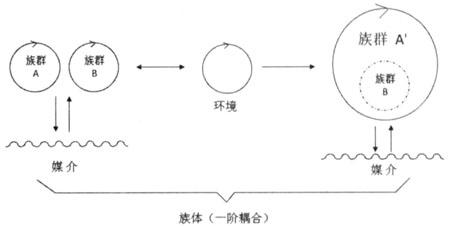 民族自生系统论：符号学视域下的多民族文化认同体