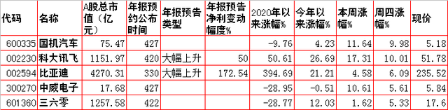 周五市场重大投资内参