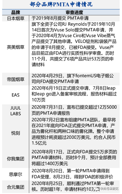 新奢消费崛起，潮玩及新型烟草长期前景广阔？