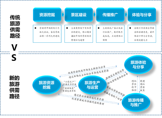 数字时代下，谁是未来的文旅超级发动机？