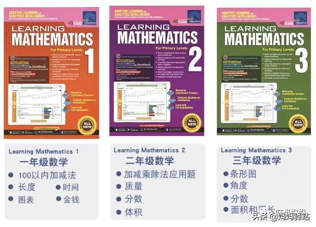 摩比、何秋光、七田真、斯奎尔，8大网红数学思维教材深度测评