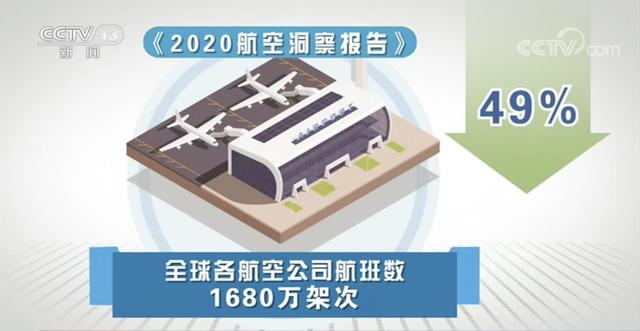 世界周刊丨世界航空业“迫降”之后 2021如何寻求复苏