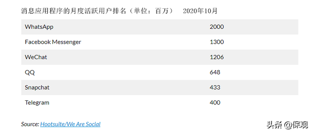 消息应用程序VS数字银行渠道，平台提供保险产品的逻辑是什么？