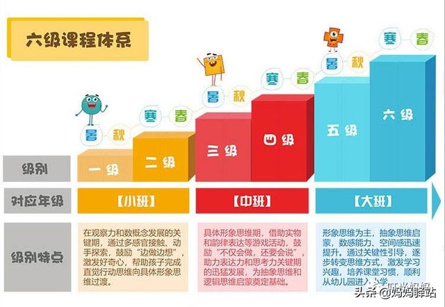 摩比、何秋光、七田真、斯奎尔，8大网红数学思维教材深度测评