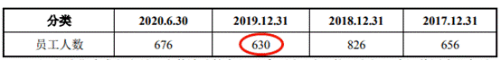 久祺股份营收滞涨净利暴增 研发费率低员工1年减196人