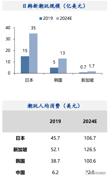 新奢消费崛起，潮玩及新型烟草长期前景广阔？