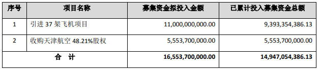 海航坑杀金融大佬100亿元