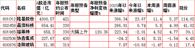 周五市场重大投资内参