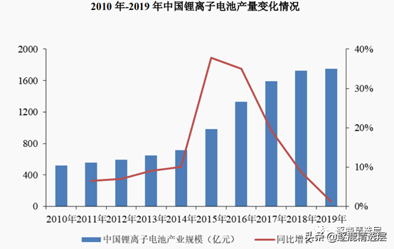 长虹能源精选层打新，肉香四溢