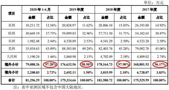 久祺股份营收滞涨净利暴增 研发费率低员工1年减196人