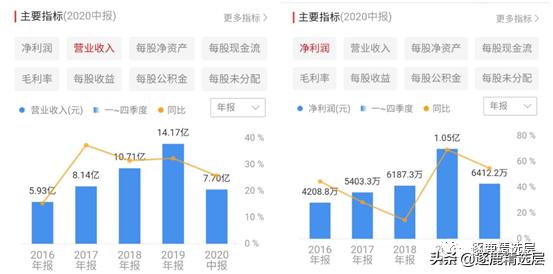 长虹能源精选层打新，肉香四溢