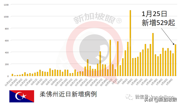 新加坡百分百居家办公是不可能的！新冠疫情或持续4至5年