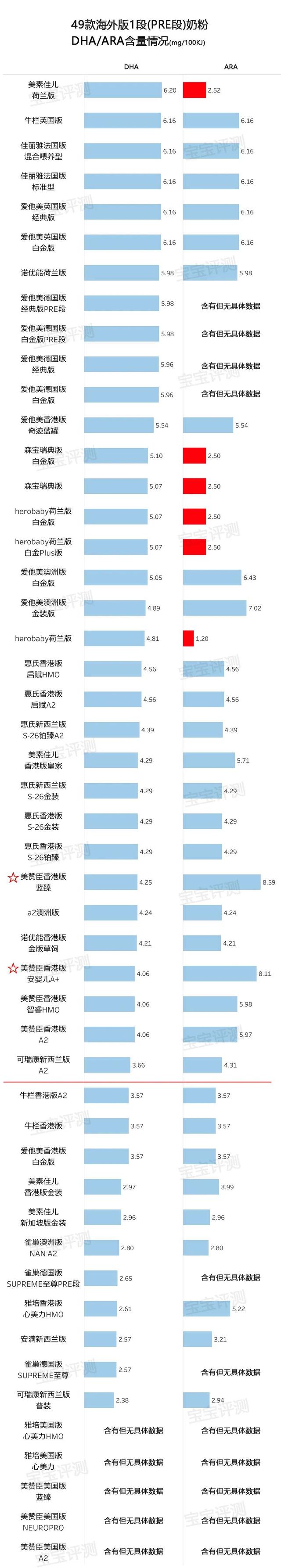 49款海外1段奶粉评测2020版：疫情之下这些新变化你要知道