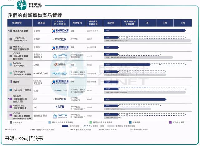 「解读」眼病刚需逐步凸显，兆科眼科能否守正出奇？