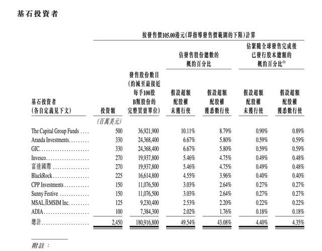 快手2月5日在港上市：最高发售价115港元，代码1024