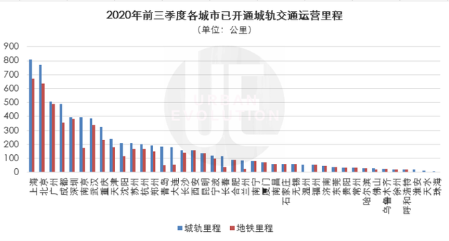 从日本的经验看，中国哪个城市未来更具投资价值？