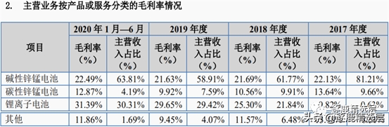 长虹能源精选层打新，肉香四溢