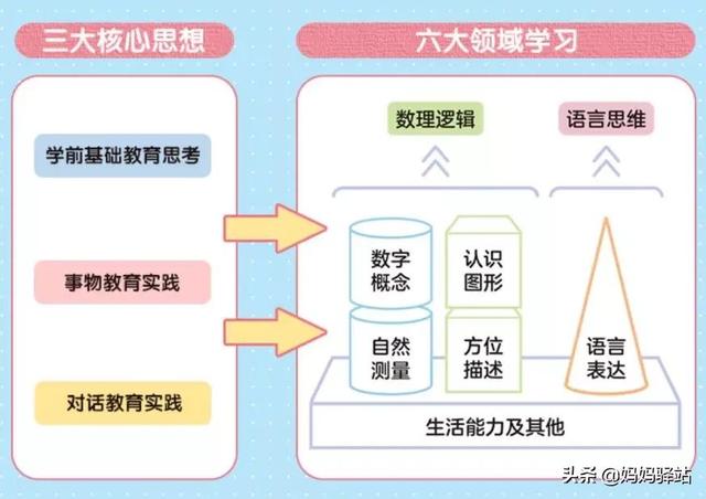 摩比、何秋光、七田真、斯奎尔，8大网红数学思维教材深度测评