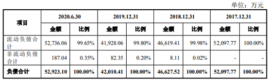 久祺股份营收滞涨净利暴增 研发费率低员工1年减196人