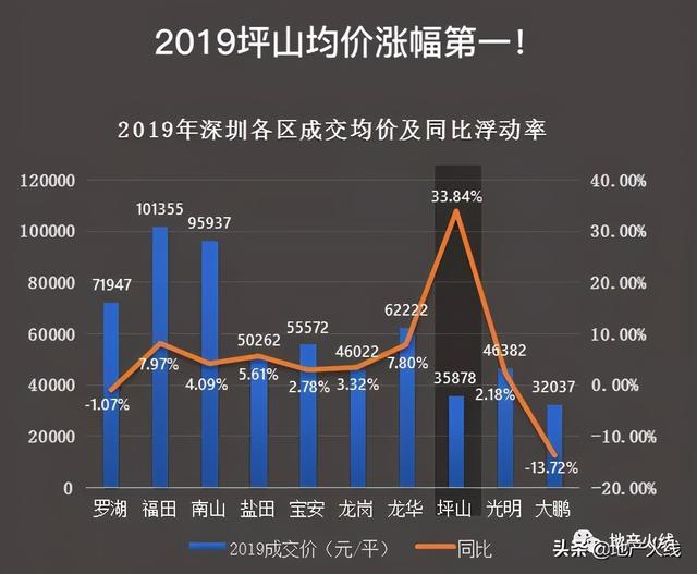 Ta凭什么成为年终压轴大戏？这里藏着深圳未来走向