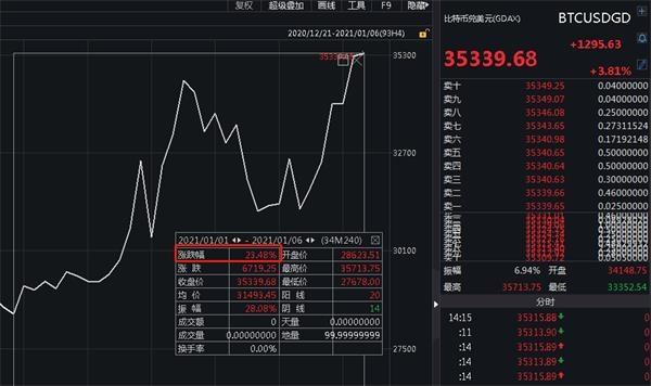 有程序员把7500个币当垃圾扔掉“巨亏”17亿元