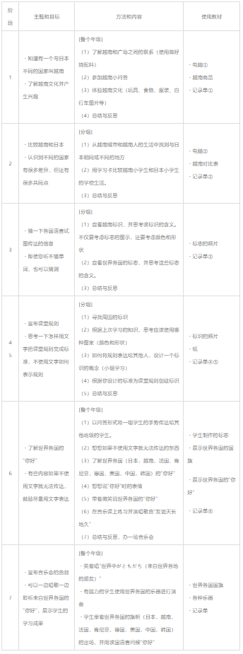 PBL案例分析：看日本小学如何利用音乐设计跨学科项目化学习