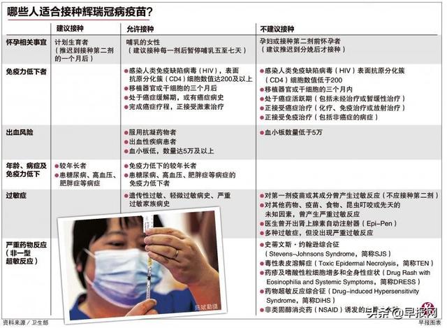 新加坡疫苗接种不良反应率为啥比较高？